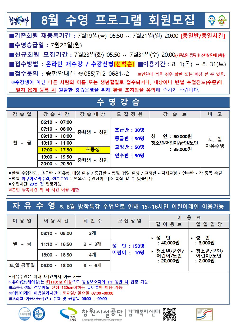 8월 수영 프로그램 회원모집 ■기존회원 재등록기간 : 7월19일(금) 05:50 ~ 7월21일(일) 20:00 [동일반/동일시간] ■수영승급일 : 7월22일(월) ■신규회원 모집기간 : 7월23일(화) 05:50 ~ 7월31일(수) 20:00(기존회원 등록 후 잔여인원에 한함) ■접수방법 : 온라인 재수강 / 수강신청[선착순] ■이용기간 : 8. 1(목) ~ 8. 31(토) ■접수문의 : 종합안내실 ☏055)712-0681~2 ※ 인원이 적을 경우 합반 또는 폐강 될 수 있음. ※수강생이 아닌 다른 사람의 이름 또는 생년월일로 접수되거나, 대상이나 반별 수업진도(수준)에 맞지 않게 등록 시 원활한 강습운영을 위해 환불 조치됨을 유의해 주시기 바랍니다. 수영강습 강습일 강습시간 강습대상 모집정원 강습료 비고 월~금 06:10~07:00 07:10~08:00 09:10~10:00 10:10~11:00 중학생~성인 17:00~17:50 초등생 19:00~19:50 20:00~20:50 중학생~성인 초급반: 30명 중급반: 30명 교정반: 50명 연수반: 50명 성인: 50,000원 청소년/어린이/군인/노인: 35,000원 토, 일 자유수영 ■반별 수업진도 : 초급반 - 자유형, 배영 완성 / 중급반 - 평영, 접영 완성 / 교정반 - 자세교정 / 연수반 - 각 종목 숙달 ■ 평일 아쿠아로빅수업, 생존수영 운영으로 수영장이 다소 복잡 할 수 있습니다 ■ 수업시간 20분 전 입장가능 ※ 본인 등록시간 외 타 시간 이용 제한 자유수영 ※ 8월 방학특강 숭버으로 인해 15~16시만 어린이레인 이용가능 이용일 이용시간 레인수 모집정원 이용료 월이용료 일일입장 월~금 08:10~09:00 2개 11:10~16:50 2~3개 18:00~18:50 4개 토,일,공휴일 06:00~18:00 3~6개 성인: 150명 어린이: 10명 ▶ 성인: 40,000원 ▶ 청소년/군인/어린이/노인: 20,000원 ▶ 성인: 3,000원 ▶ 청소년/군인/어린이/노인: 2,000원 ■ 자유수영은 최대 3시간까지 이용 가능 ※유아(만5세이상)는 키110㎝ 이상으로 동성보호자와 1:1 동반 시 입장 가능 ※초등학생의 경우에도 신장 120㎝이하는 유아풀만 이용 가능 ※어린이레인 이용불가시간: 토요일/일요일 07:00~09:00 ※오리발 이용가능시간: 주말 및 공휴일 06:00~09:00 창원시설공단 | 감계복지센터