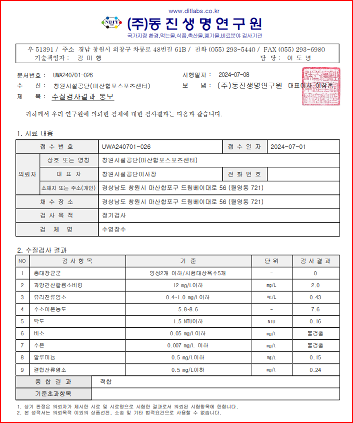 www.ditlabs.co.kr (주)동진생명연구원 국가지정 환경, 먹는물, 식품, 축산물, 폐기물, 비료분야 검사기관 우 51391 / 주소 경남 창원시 의창구 차룡로 48번길 61B / 전화 (055) 293-5440 / FAX (055) 293-6980 기술책임자: 김미행 담당: 이도녕 문서번호: UWA240701-026 시행일자: 2024-07-08 수신: 창원시설공단(마산합포스포츠센터) 보냄: (주)동진생명연구원 대표이사 이창흡 제목: 수질검사결과 통보 귀하께서 우리 연구원에 의뢰한 검체에 대한 검사결과는 다음과 같습니다. 1. 시료 내용 접수번호 UWA240701-026 접수일자 2024-07-01 의뢰자 상호 또는 명칭 창원시설공단(마산합포스포츠센터) 대표자 창원시설공단이사장 전화번호 소재지 또는 주소(개인) 경상남도 창원시 마산합포구 드림베이대로 56 (월영동 721) 채수장소 경상남도 창원시 마산합포구 드림베이대로 56 (월영동 721) 검사목적 정기검사 검체명 수영장수 2. 수질검사 결과 NO 검사항목 기준 단위 검사결과 1 총대장균군 양성2개 이하/시험대상욕수5개 - 0 2 과망간산칼륨소비량 12 mg/L이하 mg/L 2.0 3 유리잔류염소 0.4~1.0 mg/L이하 mg/L 0.43 4 수소이온농도 5.8~8.6 - 7.6 5 탁도 1.5 NTU이하 NTU 0.16 6 비소 0.05 mg/L이하 mg/L 불검출 7 수은 0.007 mg/L 이하 mg/L 불검출 8 알루미늄 0.5 mg/L이하 mg/L 0.15 9 결합잔류염소 0.5 mg/L이하 mg/L 0.24 종합결과 적합 기준초과항목 1. 상기 판정은 의뢰자가 제시한 시료 및 시료명으로 시험한 결과로서 의뢰된 시험항목에 한합니다. 2. 본 성적서는 의뢰목적 이외의 상품선전, 소송 및 기타 법적요건으로 사용할 수 없습니다. 7월 유충검사 : 7/3일(수) -> 이상없음