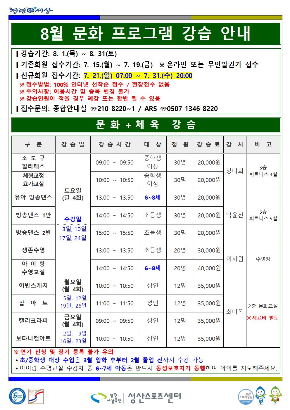 8월 문화 프로그램 강습 안내 ■ 강습기간: 8. 1(목) ~ 8. 31(토) ■ 기존회원 접수기간: 7. 15.(월) ~ 7. 19.(금) ※ 온라인 또는 무인발권기 접수 ■ 신규회원 접수기간: 7. 21(일) 08:00 ~ 7. 31.(수) 20:00 ※ 접수방법: 100% 인터넷 선착순 접수 / 현장접수 없음 ※ 주의사항: 이용시간 및 중복 변경 불가 ※ 강습인원이 적을 경우 폐강 또는 합반 될 수 있음 ■ 접수문의: 종합안내실 ☏210-8220~1 / ARS ☏0507-1346-8220 문화+체육 강습 구분 강습일 강습시간 대상 정원 강습료 강사 비고 소도구 필라테스 토요일(월 4회) 수강일 3일, 10일, 17일, 24일 09:00~09:50 중학생 이상 30명 20,000원 체형교정 요가교실 토요일(월 4회) 수강일 3일, 10일, 17일, 24일 10:00~10:50 중학생 이상 30명 20,000원 장미희 3층 휘트니스 3실 유아 방송댄스 토요일(월 4회) 수강일 3일, 10일, 17일, 24일 13:00~13:50 6~8세 30명 20,000원 방송댄스 1반 토요일(월 4회) 수강일 3일, 10일, 17일, 24일 14:00~14:50 초등생 30명 20,000원 방송댄스 2반 토요일(월 4회) 수강일 3일, 10일, 17일, 24일 15:00~15:50 초등생 30명 20,000원 박윤진 3층 휘트니스 5실 생존수영 토요일(월 4회) 수강일 3일, 10일, 17일, 24일 13:00~13:50 초등생 20명 30,000원 아이랑 수영교실 토요일(월 4회) 수강일 3일, 10일, 17일, 24일 14:00~14:50 6~8세 20명 40,000원 이시원 수영장 어반스케치 월요일(월 4회) 5일, 12일, 19일, 26일 10:00~10:50 성인 12명 35,000원 팝아트 월요일(월 4회) 5일, 12일, 19일, 26일 11:00~11:50 성인 12명 35,000원 캘리크라피 금요일(월 4회) 2일, 9일, 16일, 23일 09:00~09:50 성인 12명 35,000원 보타니컬아트 금요일(월 4회) 2일, 9일, 16일, 23일 10:00~10:50 성인 12명 35,000원 최미옥 2층 문화교실 ※ 재료비 별도 ※ 연기 신청 및 장기 등록 불가 유의 ▶ 초/중학생 대상 수업은 3월 입학 후부터 2월 졸업 전까지 수강 가능 ▶ 아이랑 수영교실 수강자 중 6~7세 아동은 반드시 동성보호자가 동행하여 아이를 지도해주세요. 창원시설공단 | 성산스포츠센터