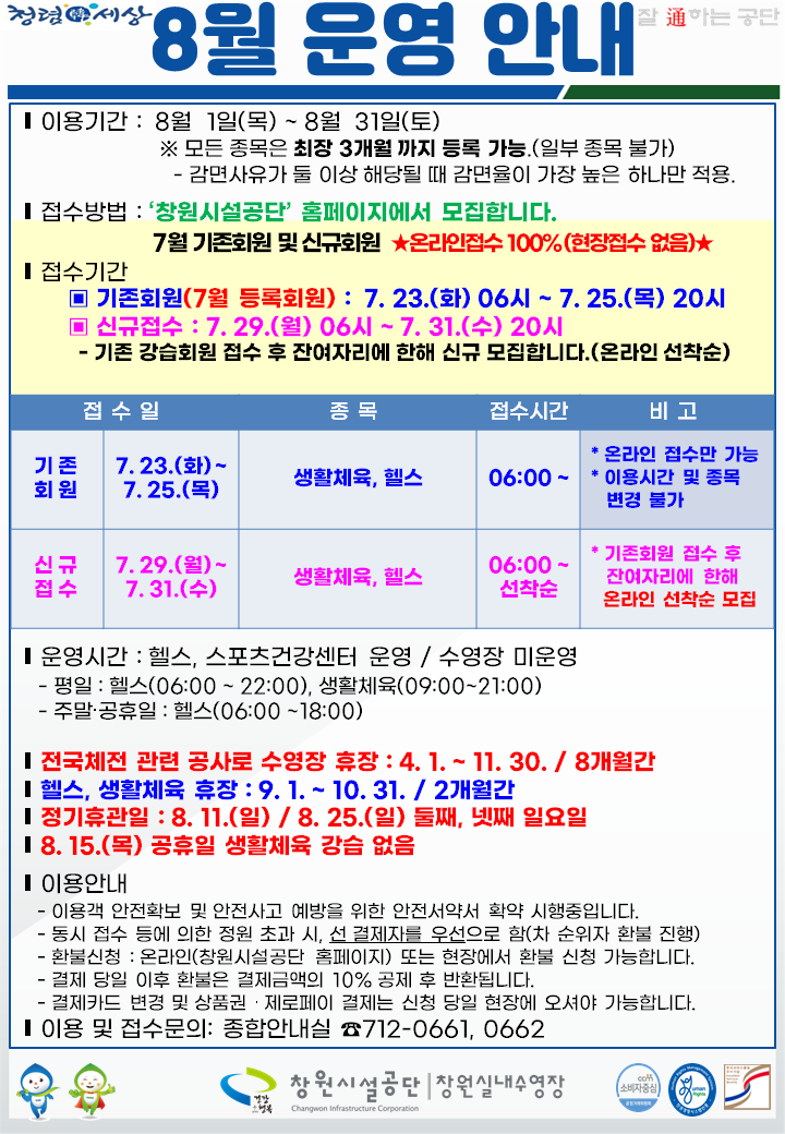 8월 운영 안내 ■ 이용기간 : 8월 1일(목) ~ 8월 31일(토) ※ 모든 종목은 최장 3개월 까지 등록 가능.(일부 종목 불가) - 감면사유가 둘 이상 해당될 때 감면율이 가장 높은 하나만 적용. ■ 접수방법 : ´창원시설공단´ 홈페이지에서 모집합니다. 7월 기존회원 및 신규회원 ★온라인접수 100%(현장접수 없음)★ ■ 접수기간 ▣ 기존회원(7월 등록회원) : 7. 23.(화) 06시 ~ 7. 25.(목) 20시 ▣ 신규접수 : 7. 29.(월) 06시 ~ 7. 31.(수) 20시 - 기존 강습회원 접수 후 잔여자리에 한해 신규 모집합니다.(온라인 선착순) 접수일 종목 접수시간 비고 기존회원 7. 23.(화)~7. 25.(목) 생활체육, 헬스 06:00~ * 온라인 접수만 가능 * 이용시간 및 종목 변경 불가 신규접수 7. 29.(월)~7. 31.(수) 생활체육, 헬스 06:00~선착순 * 기존회원 접수 후 잔여자리에 한해 온라인 선착순 모집 ■ 운영시간 : 헬스, 스포츠건강센터 운영 / 수영장 미운영 - 평일 : 헬스(06:00 ~ 22:00), 생활체육(09:00~21:00) - 주말·공휴일 : 헬스(06:00 ~18:00) ■ 전국체전 관련 공사로 수영장 휴장 : 4. 1. ~ 11. 30. / 8개월간 ■ 헬스, 생활체육 휴장 : 9. 1. ~ 10. 31. / 2개월간 ■ 정기휴관일 : 8. 11.(일) / 8. 25.(일) 둘째, 넷째 일요일 ■ 8. 15.(목) 공휴일 생활체육 강습 없음 ■ 이용안내 - 이용객 안전확보 및 안전사고 예방을 위한 안전서약서 확약 시행중입니다. - 동시 접수 등에 의한 정원 초과 시, 선 결제자를 우선으로 함(차 순위자 환불 진행) - 환불신청 : 온라인(창원시설공단 홈페이지) 또는 현장에서 환불 신청 가능합니다. - 결제 당일 이후 환불은 결제금액의 10% 공제 후 반환됩니다. - 결제카드 변경 및 상품권·제로페이 결제는 신청 당일 현장에 오셔야 가능합니다. ■ 이용 및 접수문의: 종합안내실 ☎712-0661, 0662 창원시설공단 | 창원실내수영장