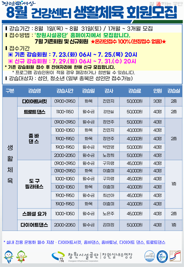 8월 건강센터 생활체육 회원모집 ■ 강습기간 : 8월 1일(목) ~ 8월 31일(토) / 1개월 ~ 3개월 모집 ■ 접수방법 : ´창원시설공단´ 홈페이지에서 모집합니다. 7월 기존회원 및 신규회원 ★온라인접수 100%(현장접수 없음)★ ■ 접수기간 ▣ 기존 강습회원 : 7. 23.(화) 06시 ~ 7. 25.(목) 20시 ▣ 신규 강습회원 : 7. 29.(월) 06시 ~ 7. 31.(수) 20시 * 기존 강습회원 접수 후 잔여자리에 한해 신규 모집합니다. * 프로그램 강습인원이 적을 경우 폐강하거나 합반될 수 있습니다. ■ 강습대상자 : 성인, 청소년 (일부 종목은 성인만 접수가능) 구분 강습명 강습시간 강습일 강사 강습료 인원 강습실 생활체육 다이어트서킷 09:00~09:50 화·목 전민지 50,000원 30명 2층 트로트 댄스 11:00~11:50 월·수·금 강연실 50,000원 40명 2층 줌바댄스 09:00~09:50 월·수·금 정연주 50,000원 40명 10:00~10:50 화·목 전민지 40,000원 40명 19:00~19:50 화·목 정연주 40,000원 40명 19:00~19:50 월·수·금 박민영 50,000원 40명 20:00~20:50 월·수·금 노정희 50,000원 40명 2층 도구 필라테스 09:00~09:50 월·수·금 구자령 45,000원 40명 09:00~09:50 화·목 이효미 40,000원 40명 10:00~10:50 월·수·금 구자령 45,000원 40명 10:00~10:50 화·목 이효미 40,000원 40명 19:00~19:50 월·수·금 최선아 45,000원 40명 19:00~19:50 화·목 이효미 40,000원 40명 1층 스페셜 요가 10:00~10:50 월·수·금 노은주 45,000원 40명 2층 다이어트댄스 20:00~20:50 월·수·금 김미정 50,000원 40명 1층 * 실내 전용 운동화 필수 지참 - 다이어트서킷, 줌바댄스, 줌바토닝, 다이어트 댄스, 트로트댄스 창원시설공단 | 창원실내수영장