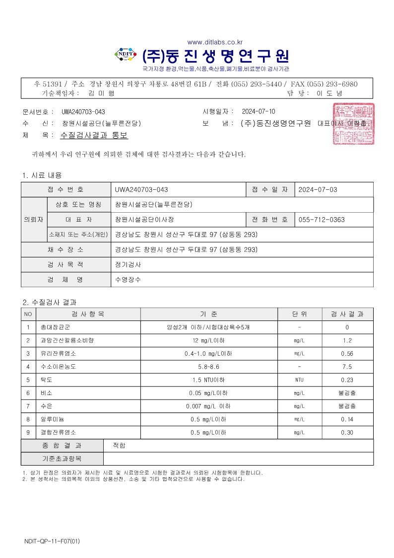 www.ditlabs.co.kr (주)동진생명연구원 국가지정 환경, 먹는물, 식품, 축산물, 폐기물, 비료분야 검사기관 우 51391 / 주소 경남 창원시 의창구 차룡로 48번길 61B / 전화 (055) 293-5440 / FAX (055) 293-6980 기술책임자: 김미행 담당: 이도녕 문서번호: UWA240703-043 시행일자: 2024-07-10 수신: 창원시설공단(늘푸른전당) 보냄: (주)동진생명연구원 대표이사 이창흡 제목: 수질검사결과 통보 귀하께서 우리 연구원에 의뢰한 검체에 대한 검사결과는 다음과 같습니다. 1. 시료 내용 접수번호 UWA240703-043 접수일자 2024-07-03 의뢰자 상호 또는 명칭 창원시설공단(늘푸른전당) 대표자 창원시설공단이사장 전화번호 055-712-0363 소재지 또는 주소(개인) 경상남도 창원시 성산구 두대로 97(상동동 293) 채수장소 경상남도 창원시 성산구 두대로 97(상동동 293) 검사목적 정기검사 검체명 수영장수 2. 수질검사 결과 NO 검사항목 기준 단위 검사결과 1 총대장균군 양성2개 이하/시험대상욕수5개 - 0 2 과망간산칼륨소비량 12 mg/L이하 mg/L 1.2 3 유리잔류염소 0.4~1.0 mg/L이하 mg/L 0.56 4 수소이온농도 5.8~8.6 - 7.5 5 탁도 1.5 NTU이하 NTU 0.23 6 비소 0.05 mg/L이하 mg/L 불검출 7 수은 0.007 mg/L 이하 mg/L 불검출 8 알루미늄 0.5 mg/L이하 mg/L 0.14 9 결합잔류염소 0.5 mg/L이하 mg/L 0.30 종합결과 적합 기준초과항목 1. 상기 판정은 의뢰자가 제시한 시료 및 시료명으로 시험한 결과로서 의뢰된 시험항목에 한합니다. 2. 본 성적서는 의뢰목적 이외의 상품선전, 소송 및 기타 법적요건으로 사용할 수 없습니다. 7월 수영장 수 유충 현미경 검사 기간: 6. 18. ~ 7. 16. 결과: 유충 미발견