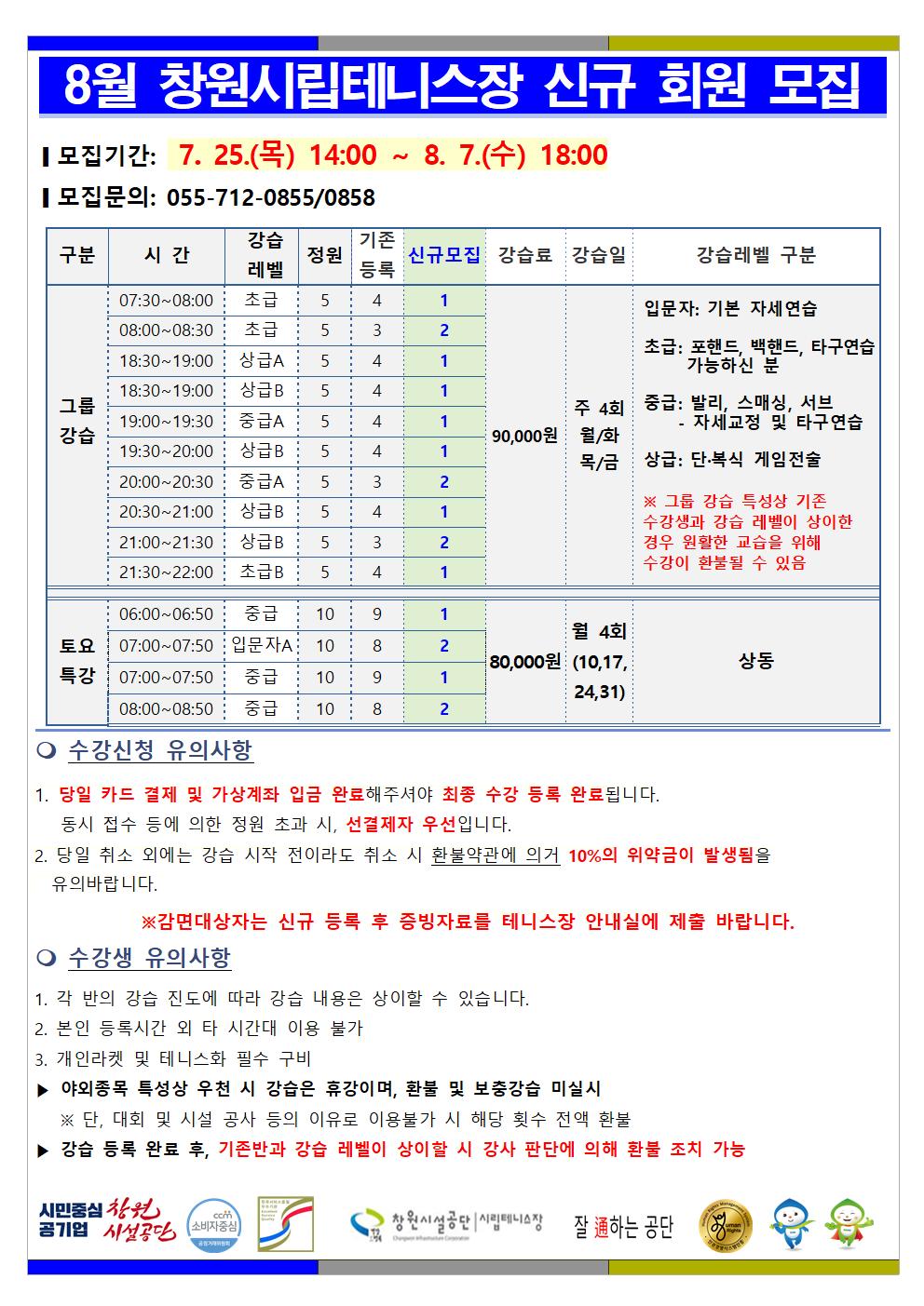 8월 창원시립테니스장 신규 회원 모집 ■ 모집기간: 7. 25.(목) 14:00 ~ 8. 7.(수) 18:00 ■ 모집문의: 055-712-0855/0858 구분 시간 강습레벨 정원 기존등록 신규모집 강습료 강습일 강습레벨 구분 그룹강습 07:30~08:00 초급 5 4 1 08:00~08:30 초급 5 3 2 18:30~19:00 상급A 5 4 1 18:30~19:00 상급B 5 4 1 19:00~19:30 중급A 5 4 1 19:30~20:00 상급B 5 4 1 20:00~20:30 중급A 5 3 2 20:30~21:00 상급B 5 4 1 21:00~21:30 상급B 5 3 2 21:30~22:00 초급B 5 4 1 90,000원 주 4회 월/화/목/금 입문자: 기본 자세연습 초급: 포핸드, 백핸드, 타구연습 가능하신 분 중급: 발리, 스매싱, 서브 - 자세교정 및 타구연습 상급: 단·복식 게임전술 ※ 그룹 강습 특성상 기존 수강생과 강습 레벨이 상이한 경우 원활한 교습을 위해 수강이 환불될 수 있음 토요특강 06:00~06:50 중급 10 9 1 07:00~07:50 입문자A 10 8 2 07:00~07:50 중급 10 9 1 08:00~08:50 중급 10 8 2 80,000원 월 4회(10,17,24,31) 상동 ○ 수강신청 유의사항 1. 당일 카드 결제 및 가상계좌 입금 완료해주셔야 최종 수강 등록 완료됩니다. 동시 접수 등에 의한 정원 초과 시, 선결제자 우선입니다. 2. 당일 취소 외에는 강습 시작 전이라도 취소 시 환불약관에 의거 10%의 위약금이 발생됨을 유의바랍니다. ※감면대상자는 신규 등록 후 증빙자료를 테니스장 안내실에 제출 바랍니다. ○ 수강생 유의사항 1.각 반의 강습 진도에 따라 강습 내용은 상이할 수 있습니다. 2. 본인 등록시간 외 타 시간대 이용 불가 3. 개인라켓 및 테니스화 필수 구비 ▶ 야외종목 특성상 우천 시 강습은 휴강이며, 환불 및 보충강습 미실시 ※ 단, 대회 및 시설 공사 등의 이유로 이용불가 시 해당 횟수 전액 환불 ▶ 강습 등록 완료 후, 기존반과 강습 레벨이 상이할 시 강사 판단에 의해 환불 조치 가능 창원시설공단 | 시립테니스장 토요특강 강습일 추가되었습니다.(8. 3.은 강습 없습니다.)