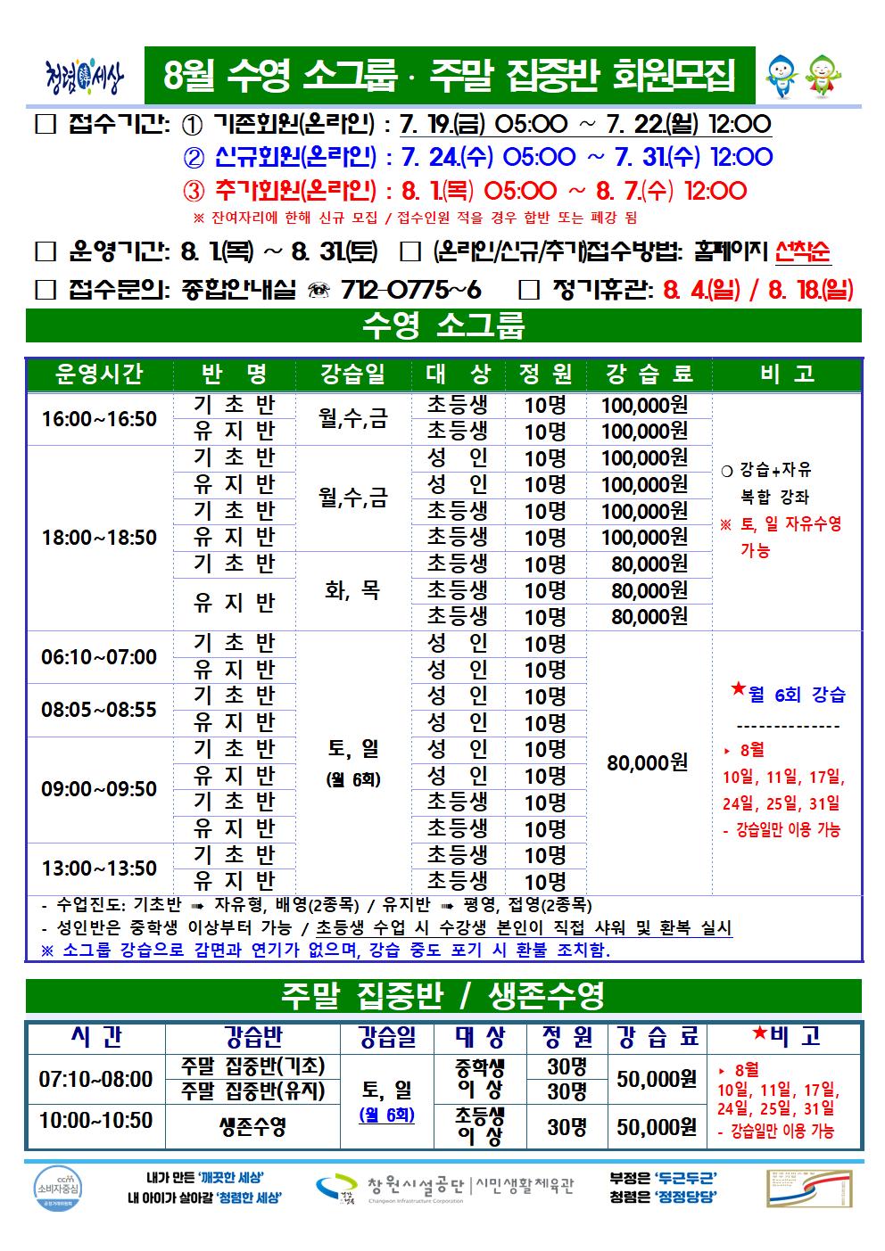 8월 수영 소그룹·주말 집중반 회원모집 □ 접수기간: ① 기존회원(온라인) : 7. 19.(금) 05:00 ~ 7. 22.(월) 12:00 ② 신규회원(온라인) : 7. 24.(수) 05:00 ~ 7. 31.(수) 12:00 ③ 추가회원(온라인) : 8. 1.(목) 05:00 ~ 8. 7.(수) 12:00 ※ 잔여자리에 한해 신규 모집 / 접수인원이 적을 경우 합반 또는 폐강 됨 □ 운영기간: 8. 1.(목) ~ 8. 31.(토) □ (온라인/신규/추가)접수방법: 홈페이지 선착순 □ 접수문의: 종합안내실 ☏ 712-0775~6 □ 정기휴관: 8. 4.(일) / 8. 18.(일) 수영 소그룹 운영시간 반명 강습일 대상 정원 강습료 비고 16:00~16:50 기초반 월,수,금 초등생 10명 100,000원 유지반 월,수,금 초등생 10명 100,000원 18:00~18:50 기초반 월,수,금 성인 10명 100,000원 유지반 월,수,금 성인 10명 100,000원 기초반 월,수,금 초등생 10명 100,000원 유지반 월,수,금 초등생 10명 100,000원 기초반 화,목 초등생 10명 80,000원 유지반 화,목 초등생 10명 80,000원 초등생 10명 80,000원 ○ 강습+자유 복합 강좌 ※ 토, 일 자유수영 가능 06:10~07:00 기초반 토, 일(월 6회) 성인 10명 유지반 토, 일(월 6회) 성인 10명 08:05~08:55 기초반 토, 일(월 6회) 성인 10명 유지반 토, 일(월 6회) 성인 10명 09:00~09:50 기초반 토, 일(월 6회) 성인 10명 유지반 토, 일(월 6회) 성인 10명 기초반 토, 일(월 6회) 초등생 10명 유지반 토, 일(월 6회) 초등생 10명 13:00~13:50 기초반 토, 일(월 6회) 초등생 10명 유지반 토, 일(월 6회) 초등생 10명 80,000원 ★월 6회 강습 / ▶ 8월 10일, 11일, 17일, 24일, 25일, 31일 - 강습일만 이용 가능 - 수업진도: 기초반 ⇒ 자유형, 배영(2종목) / 유지반 ⇒ 평영, 접영(2종목) - 성인반은 중학생 이상부터 가능 / 초등생 수업 시 수강생 본인이 직접 샤워 및 환복 실시 ※ 소그룹 강습으로 감면과 연기가 없으며, 강습 중도 포기 시 환불 조치함. 주말 집중반 / 생존수영 시간 강습반 강습일 대상 정원 강습료 ★비고 07:10~08:00 주말 집중반(기초) 주말 집중반(유지) 토, 일(월 6회) 중학생 이상 30명 30명 50,000원 10:00~10:50 생존수영 토, 일(월 6회) 초등생 이상 30명 50,000원 ▶ 8월 10일, 11일, 17일, 24일, 25일, 31일 - 강습일만 이용 가능 창원시설공단 | 시민생활체육관