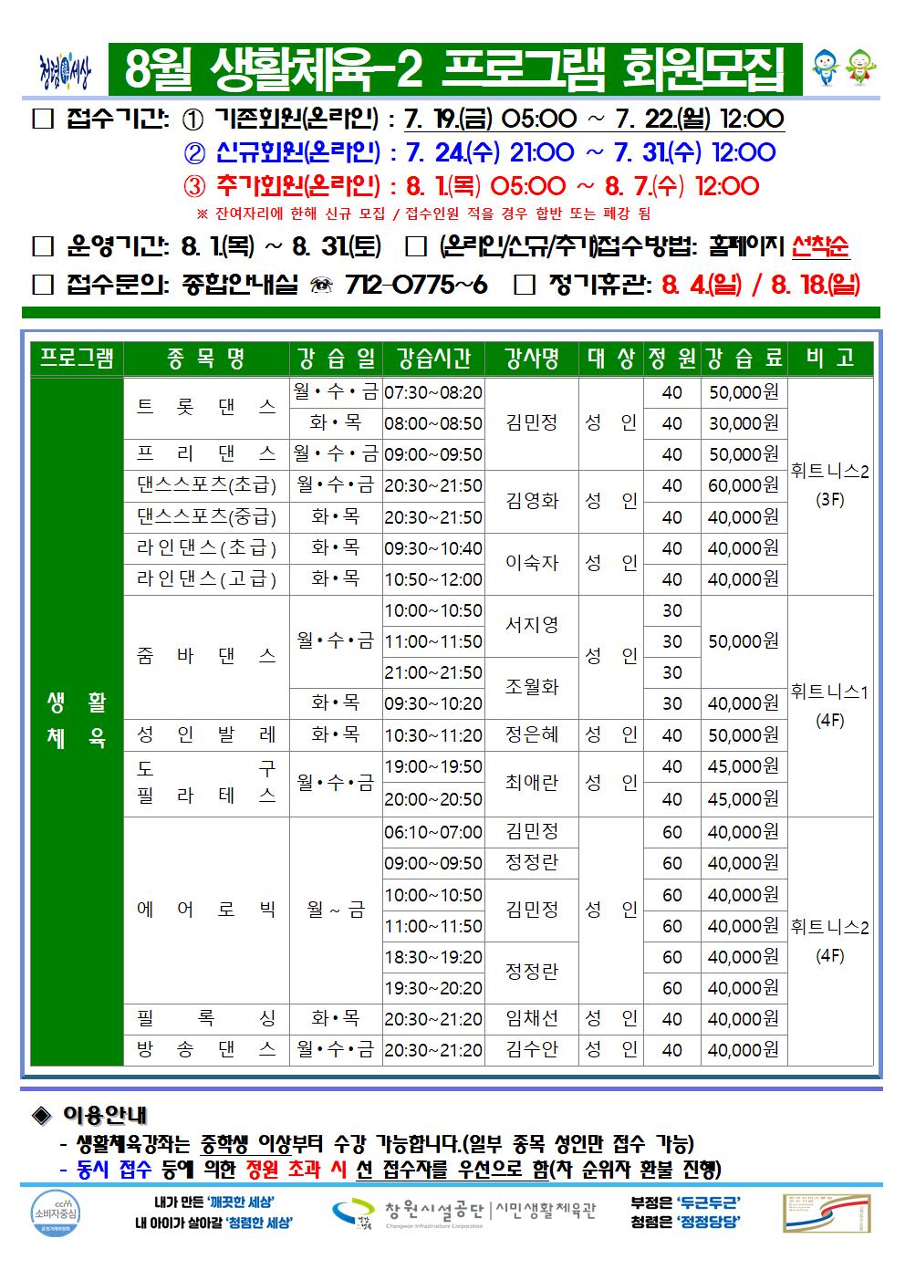 8월 생활체육-2 프로그램 회원모집 □ 접수기간: ① 기존회원(온라인) : 7. 19.(금) 05:00 ~ 7. 22.(월) 12:00 ② 신규회원(온라인) : 7. 24.(수) 05:00 ~ 7. 31.(수) 12:00 ③ 추가회원(온라인) : 8. 1.(목) 05:00 ~ 8. 7.(수) 12:00 ※ 잔여자리에 한해 신규 모집 / 접수인원이 적을 경우 합반 또는 폐강 됨 □ 운영기간: 8. 1.(목) ~ 8. 31.(토) □ (온라인/신규/추가)접수방법: 홈페이지 선착순 □ 접수문의: 종합안내실 ☏ 712-0775~6 □ 정기휴관: 8. 4.(일) / 8. 18.(일) 프로그램 종목명 강습일 강습시간 강사명 대상 정원 강습료 비고 트롯댄스 월·수·금 07:30~08:20 화·목 08:00~08:50 김민정 성인 40 40 50,000원 30,000원 프리댄스 월·수·금 09:00~09:50 김민정 성인 40 50,000원 댄스스포츠(초급) 월·수·금 20:30~21:50 댄스스포츠(중급) 화·목 20:30~21:50 김영화 성인 40 40 60,000원 40,000원 라인댄스(초급) 화·목 09:30~10:40 라인댄스(고급) 화·목 10:50~12:00 이숙자 성인 40 40 40,000원 40,000원 휘트니스2(3F) 줌바댄스 월·수·금 10:00~10:50 11:00~11:50 서지영 성인 30 30 50,000원 21:00~21:50 화·목 09:30~10:20 조월화 성인 30 30 50,000원 40,000원 성인발레 화·목 10:30~11:20 정은혜 성인 40 50,000원 도구 필라테스 월·수·금 19:00~19:50 20:00~20:50 최애란 성인 40 40 45,000원 45,000원 휘트니스1(4F) 에어로빅 월~금 06:10~07:00 김민정 09:00~09:50 정정란 10:00~10:50 11:00~11:50 김민정 18:30~19:20 19:30~20:20 정정란 성인 60 60 60 60 60 60 40,000원 40,000원 40,000원 40,000원 40,000원 40,000원 필록싱 화·목 20:30~21:20 임채선 성인 40 40,000원 방송댄스 월·수·금 20:30~21:20 김수안 성인 40 40,000원 휘트니스2(4F) ◈ 이용안내 - 생활체육강좌는 중학생 이상부터 수강 가능합니다.(일부 종목 성인만 접수 가능) - 동시 접수 등에 의한 정원 초과 시 선 접수자를 우선으로 함(차 순위자 환불 진행) 창원시설공단 | 시민생활체육관