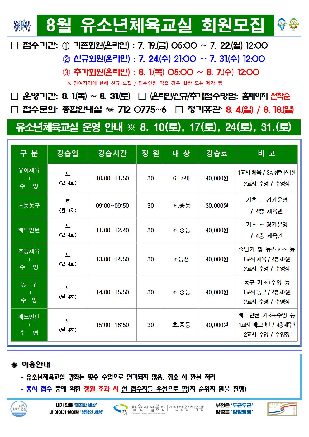 8월 유소년체육교실 회원모집 □ 접수기간: ① 기존회원(온라인) : 7. 19.(금) 05:00 ~ 7. 22.(월) 12:00 ② 신규회원(온라인) : 7. 24.(수) 05:00 ~ 7. 31.(수) 12:00 ③ 추가회원(온라인) : 8. 1.(목) 05:00 ~ 8. 7.(수) 12:00 ※ 잔여자리에 한해 신규 모집 / 접수인원이 적을 경우 합반 또는 폐강 됨 □ 운영기간: 8. 1.(목) ~ 8. 31.(토) □ (온라인/신규/추가)접수방법: 홈페이지 선착순 □ 접수문의: 종합안내실 ☏ 712-0775~6 □ 정기휴관: 8. 4.(일) / 8. 18.(일) 유소년체육교실 운영 안내 ※ 8. 10(토), 17(토), 24(토), 31.(토) 구분 강습일 강습시간 정원 대상 강습료 비고 유아체육+수영 토(월 4회) 10:00~11:50 30 6~7세 40,000원 1교시 체육 / 3층 휘트니스 1실 2교시 수영 / 수영장 초등농구 토(월 4회) 09:00~09:50 30 초.중등 30,000원 기초 ~ 경기운영 / 4층 체육관 배드민턴 토(월 4회) 11:00~12:40 30 초.중등 40,000원 기초 ~ 경기운영 / 4층 체육관 초등체육+수영 토(월 4회) 13:00~14:50 30 초등생 40,000원 줄넘기 및 뉴스포츠 등 1교시 체육 / 4층 체육관 2교시 수영 / 수영장 농구+수영 토(월 4회) 14:00~15:50 30 초.중등 40,000원 농구 기초+수영 등 1교시 농구 / 4층 체육관 2교시 수영 / 수영장 배드민턴+수영 토(월 4회) 15:00~16:50 30 초.중등 40,000원 배드민턴 기초+수영 등 1교시 배드민턴 / 4층 체육관 2교시 수영 / 수영장 ◈ 이용안내 - 유소년체육교실 강좌는 횟수 수업으로 연기되지 않음. 취소 시 환불 처리 - 동시 접수 등에 의한 정원 초과 시 선 접수자를 우선으로 함(차 순위자 환불 진행) 창원시설공단 | 시민생활체육관