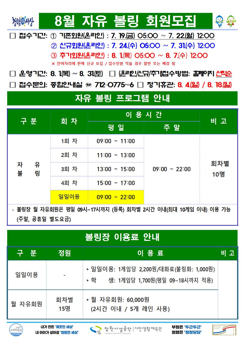 8월 자유 볼링 회원모집 □ 접수기간: ① 기존회원(온라인) : 7. 19.(금) 05:00 ~ 7. 22.(월) 12:00 ② 신규회원(온라인) : 7. 24.(수) 05:00 ~ 7. 31.(수) 12:00 ③ 추가회원(온라인) : 8. 1.(목) 05:00 ~ 8. 7.(수) 12:00 ※ 잔여자리에 한해 신규 모집 / 접수인원이 적을 경우 합반 또는 폐강 됨 □ 운영기간: 8. 1.(목) ~ 8. 31.(토) □ (온라인/신규/추가)접수방법: 홈페이지 선착순 □ 접수문의: 종합안내실 ☏ 712-0775~6 □ 정기휴관: 8. 4.(일) / 8. 18.(일) 자유 볼링 프로그램 안내 구분 회차 이용시간 평일 주말 비고 자유 볼링 1회차 09:00~11:00 2회차 11:00~13:00 3회차 13:00~15:00 4회차 15:00~17:00 일일이용 09:00~22:00 09:00~22:00 회차별 10명 - 볼링장 월 자유회원은 평일 09시~17시까지 (등록) 회차별 2시간 이내(최대 10게임 이내) 이용 가능(주말, 공휴일 별도요금) 볼링장 이용료 안내 구분 정원 이용료 비고 일일이용 - ▶ 일일이용: 1게임당 2,200원/대화료(볼링화: 1,000원) ▶ 학생: 1게임당 1,700원(평일 09~18시까지 적용) 월 자유회원 회차별 15명 ▶ 월 자유회원: 60,000원(2시간 이내 / 5개 레인 사용) 창원시설공단 | 시민생활체육관