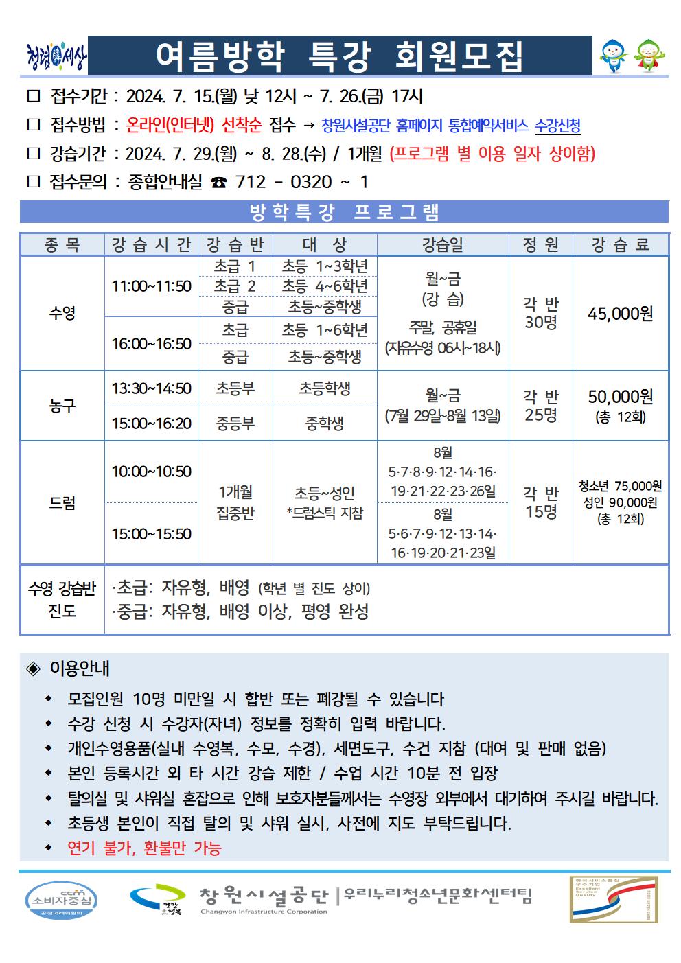 여름방학 특강 회원모집 □ 접수기간 : 2024. 7. 15.(월) 낮 12시 ~ 7. 26.(금) 17시 □ 접수방법 : 온라인(인터넷) 선착순 접수 → 창원시설공단 홈페이지 통합예약서비스 수강신청 □ 강습기간 : 2024. 7. 29(월) ~ 8. 28.(수) / 1개월 (프로그램 별 이용 일자 상이함) □ 접수문의 : 종합안내실 ☎ 712 - 0320 ~ 1 방학특강 프로그램 종목 강습시간 강습반 대상 강습일 정원 강습료 수영 11:00~11:50 초급1 초등 1~3학년 초급2 초등 4~6학년 중급 초등~중학생 16:00~16:50 초급 초등 1~6학년 중급 초등~중학생 월~금(강습) 주말, 공휴일(자유수영 06시~18시) 각 반 30명 45,000원 농구 13:30~14:50 초등부 초등학생 15:00~16:20 중등부 중학생 월~금(7월 29일~8월 13일) 각 반 25명 50,000원 (총 12회) 드럼 10:00~10:50 1개월 집중반 초등~성인 *드럼스틱 지참 8월 5·7·8·9·12·14·16·19·21·22·23·26일 15:00~15:50 1개월 집중반 초등~성인 *드럼스틱 지참 8월 5·6·7·9·12·13·14·16·19·20·21·23일 각 반 15명 청소년 75,000원 성인 90,000원(총 12회) 수영 강습반 진도 ·초급: 자유형, 배영 (학년 별 진도 상이) ·중급: 자유형, 배영 이상, 평영 완성 ◈ 이용안내 • 모집인원 10명 미만일 시 합반 또는 폐강될 수 있습니다. • 수강 신청 시 수강자(자녀) 정보를 정확히 입력 바랍니다. • 개인수영용품(실내 수영복, 수모, 수경), 세면도구, 수건 지참 (대여 및 판매 없음) • 본인 등록시간 외 타 시간 강습 제한 / 수업 시간 10분 전 입장 • 탈의실 및 샤워실 혼잡으로 인해 보호자분들께서는 수영장 외부에서 대기하여 주시길 바랍니다. • 초등생 본인이 직접 탈의 및 샤워 실시, 사전에 지도 부탁드립니다. • 연기 불가, 환불만 가능 창원시설공단 | 우리누리청소년문화센터팀