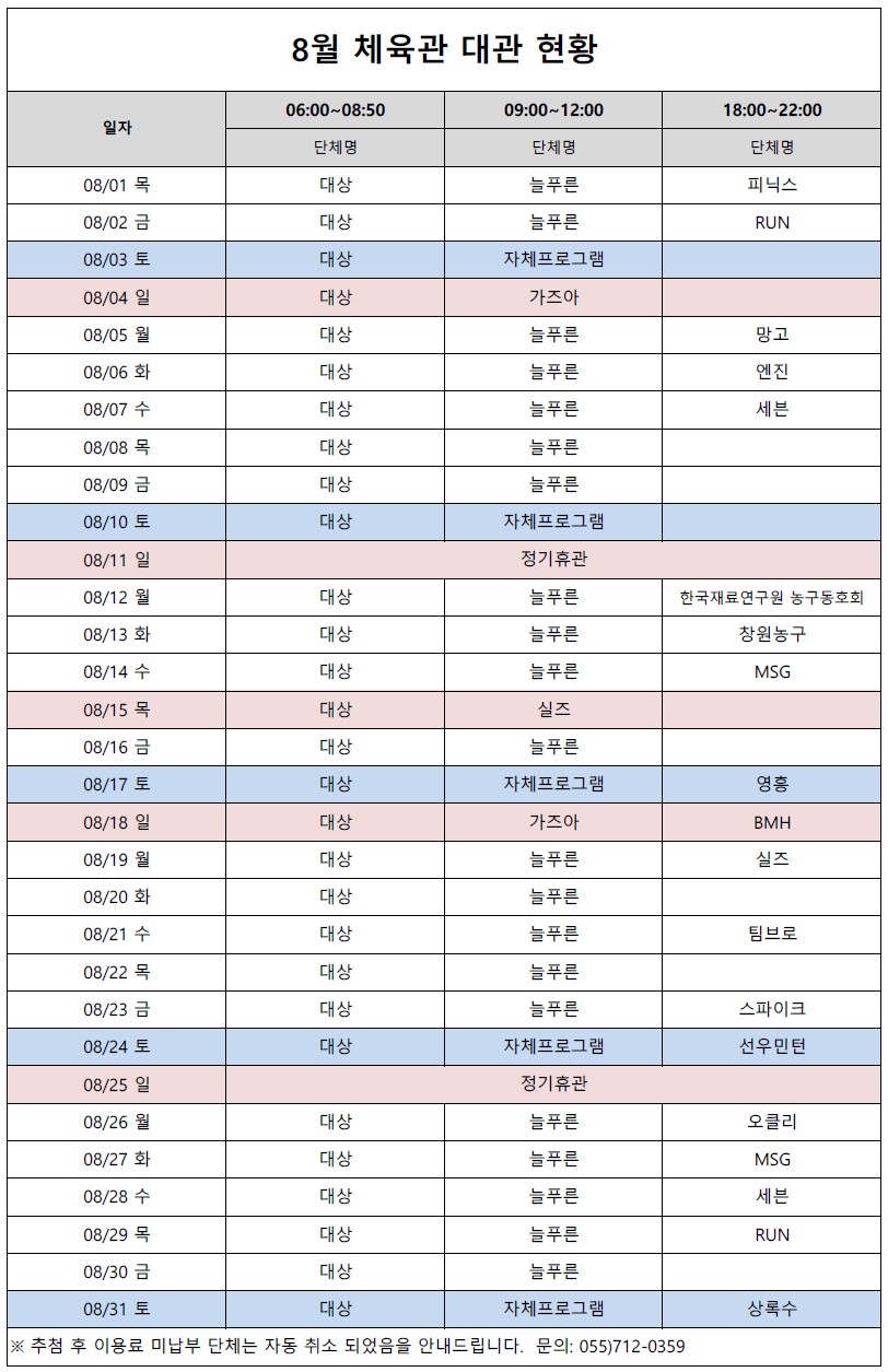 8월 체육관 대관 현황 일자 06:00-08-50 단체명 09:00-12:00 단체명 18:00-22:00 단체명 08/01 목 대상 늘푸른 피닉스 08/02 금 대상 늘푸른 RUN 08/03 토 대상 자체프로그램 08/04 일 대상 가즈아 08/05 월 대상 늘푸른 망고 08/06 화 대상 늘푸른 엔진 08/07 수 대상 늘푸른 세분 08/08 목 대상 늘푸른 08/09 금 대상 늘푸른 08/10 토 대상 자체프로그램 08/11 일 정기휴관 08/12 월 대상 늘푸른 한국재료연구원 농구동호회 08/13 화 대상 늘푸른 창원농구 08/14 수 대상 늘푸른 MSG 08/15 목 대상 실즈 08/16 금 대상 늘푸른 08/17 토 대상 자체프로그램 영흥 08/18 일 대상 가즈아 BMH 08/19 월 대상 늘푸른 실즈 08/20 화 대상 늘푸른 08/21 수 대상 늘푸른 팀브로 08/22 목 대상 늘푸른 08/23 금 대상 늘푸른 스파이크 08/24 토 대상 자체프로그램 선우민턴 08/25 일 정기휴관 08/26 월 대상 늘푸른 오클리 08/27 화 대상 늘푸른 MSG 08/28 수 대상 늘푸른 세븐 08/29 목 대상 늘푸른 RUN 08/30 금 대상 늘푸른 08/31 토 대상 자체프로그램 상록수 ※ 추첨 후 이용료 미납부 단체는 자동 취소 되었음을 안내드립니다. 문의: 055)712-0359