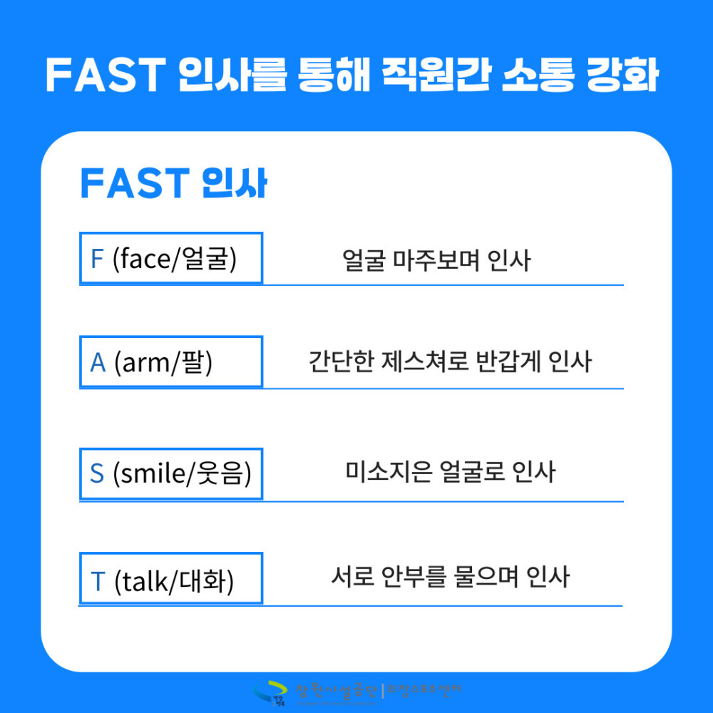 FAST 인사를 통해 직원간 소통 강화 FAST 인사 F (face/얼굴) 얼굴 마주보며 인사 A (arm/팔) 간단한 제스쳐로 반갑게 인사 S (smile/웃음) 미소지은 얼굴로 인사 T (talk/대화) 서로 안부를 물으며 인사