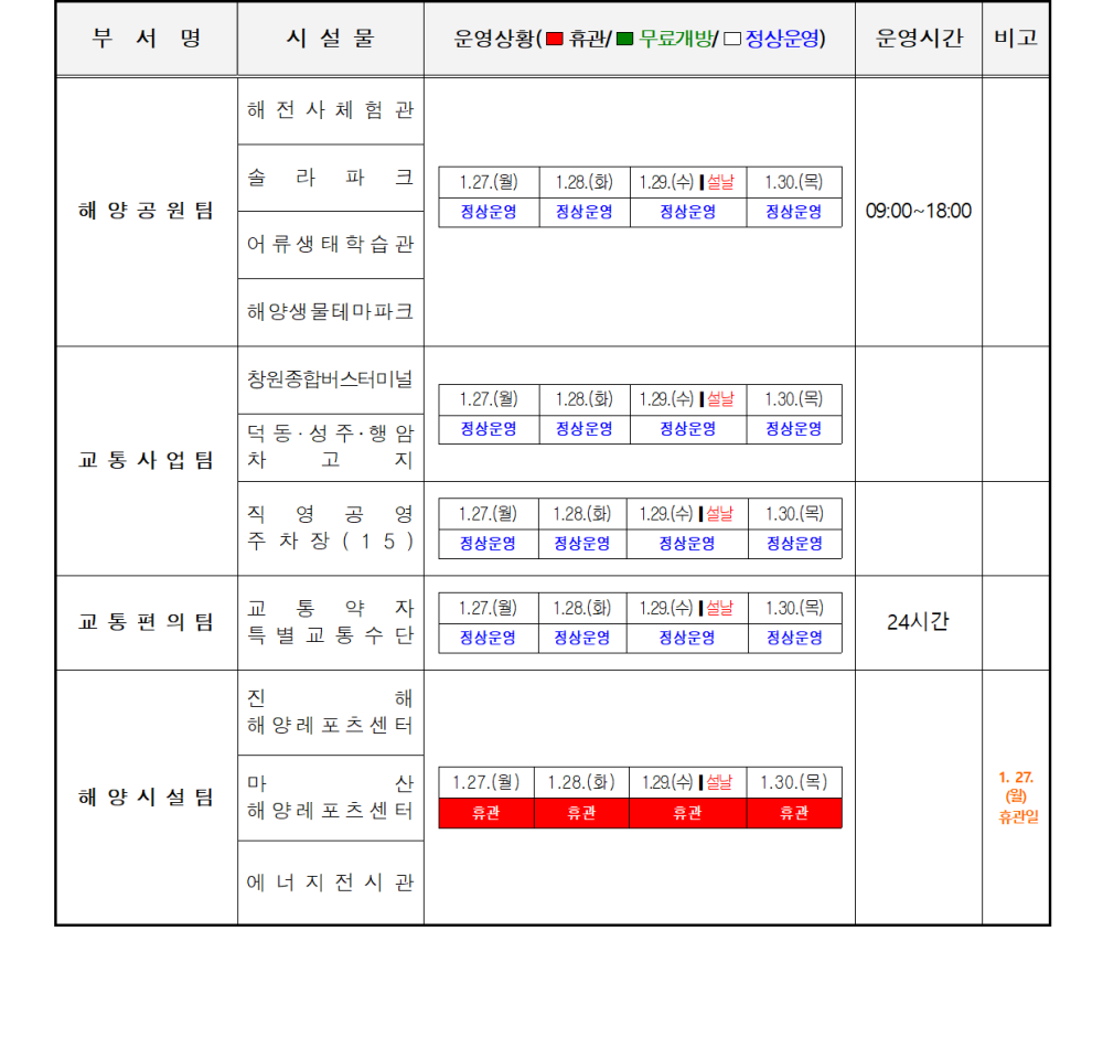 아래 첨부파일로 동일한 내용 제공