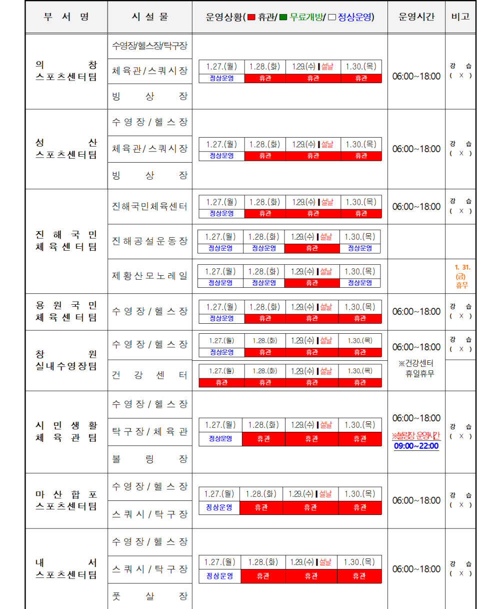 아래 첨부파일로 동일한 내용 제공