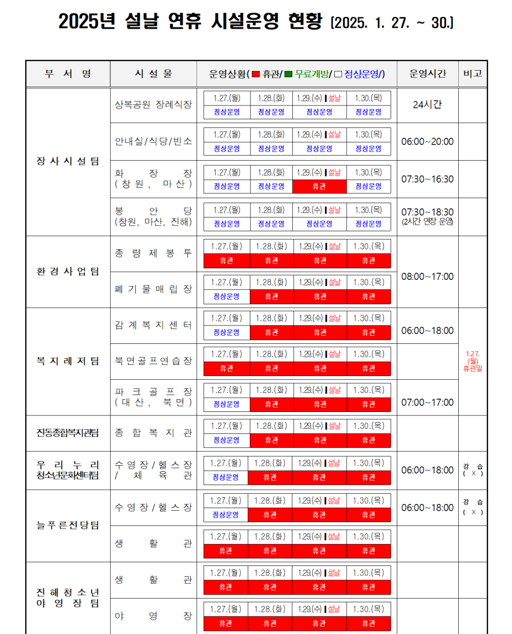 아래 첨부파일로 동일한 내용 제공