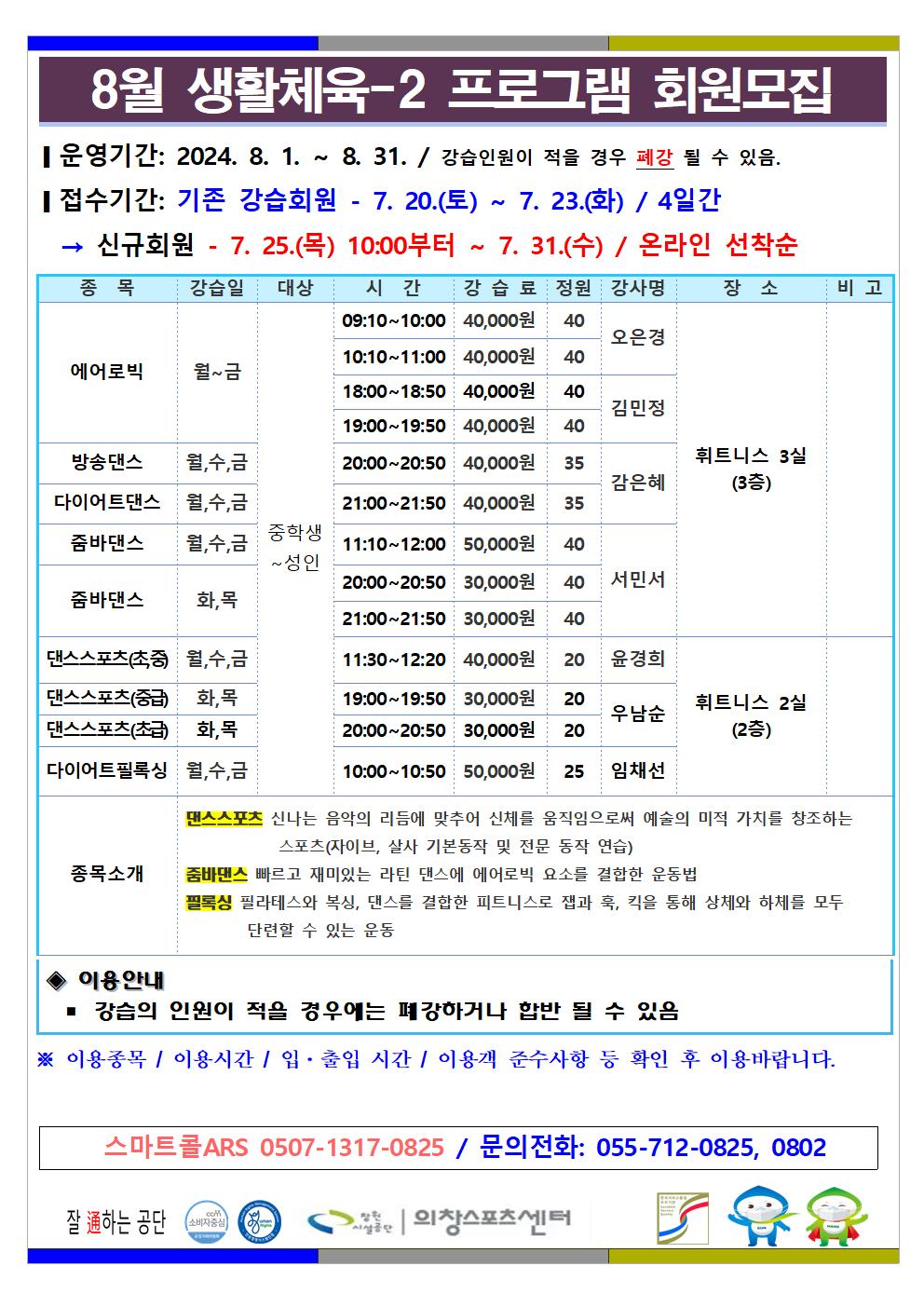 8월 생활체육-2 프로그램 회원모집 ■ 운영기간: 2024. 8. 1. ~ 8. 31. / 강습인원이 적을 경우 폐강 될 수 있음. ■ 접수기간: 기존 강습회원 - 7. 20.(토) ~ 7. 23.(화) / 4일간 → 신규회원 - 7. 25.(목) 06:00부터 ~ 7. 31.(수) / 온라인 선착순 종목 강습일 대상 시간 강습료 정원 강사명 장소 비고 에어로빅 월~금 중학생~성인 09:10~10:00 40,000원 40 10:10~11:00 40,000원 40 오은경 18:00~18:50 40,000원 40 19:00~19:50 40,000원 40 김민정 방송댄스 월,수,금 중학생~성인 20:00~20:50 40,000원 35 다이어트댄스 월,수,금 중학생~성인 21:00~21:50 40,000원 35 감은혜 줌바댄스 월,수,금 중학생~성인 11:10~12:00 50,000원 40 줌바댄스 화,목 중학생~성인 20:00~20:50 30,000원 40 21:00~21:50 30,000원 40 서민서 휘트니스 3실(3층) 댄스스포츠(초,중) 월,수,금 중학생~성인 11:30~12:20 40,000원 20 윤경희 댄스스포츠(중급) 화,목 중학생~성인 19:00~19:50 30,000원 20 댄스스포츠(초급) 화,목 중학생~성인 20:00~20:50 30,000원 20 우남순 다이어트필록싱 월,수,금 10:00~10:50 50,000원 25 임채선 휘트니스 2실(2층) 종목소개 댄스스포츠 신나는 음악의 리듬에 맞추어 신체를 움직임으로써 예술의 미적 가치를 창조하는 스포츠(자이브, 살사 기본동작 및 전문 동작 연습) 줌바댄스 빠르고 재미있는 라틴 댄스에 에어로빅 요소를 결합한 운동법 필록싱 필라테스와 복싱, 댄스를 결합한 피트니스로 잽과 훅, 킥을 통해 상체와 하체를 모두 단련할 수 있는 운동 ◈ 이용안내 ■ 강습의 인원이 적을 경우에는 폐강하거나 합반 될 수 있음 ※ 이용종목 / 이용시간 / 입·출입 시간 / 이용객 준수사항 등 확인 후 이용바랍니다. 스마트콜ARS 0507-1317-0825 / 문의전화: 055-712-0825, 0802 창원시설공단 | 의창스포츠센터